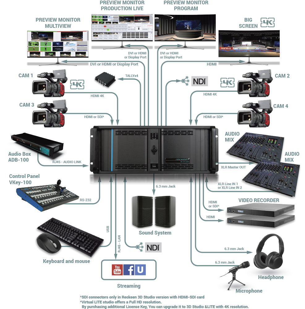 RECKEEN 3D Studio